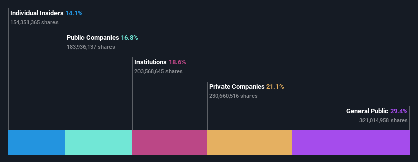 ownership-breakdown