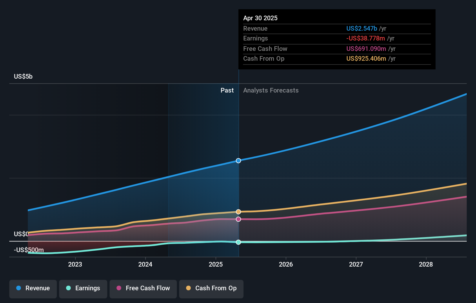 earnings-and-revenue-growth