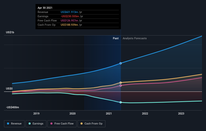 Shareholders Are Raving About How The Zscaler (NASDAQ:ZS) Share Price ...