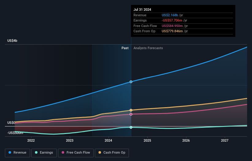 earnings-and-revenue-growth