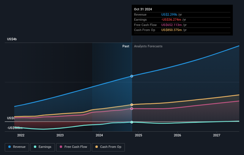 earnings-and-revenue-growth