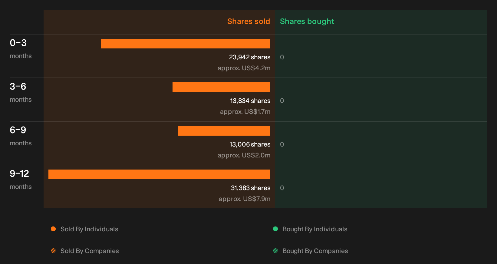insider-trading-volume