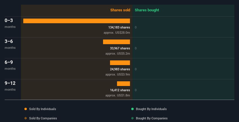 insider-trading-volume
