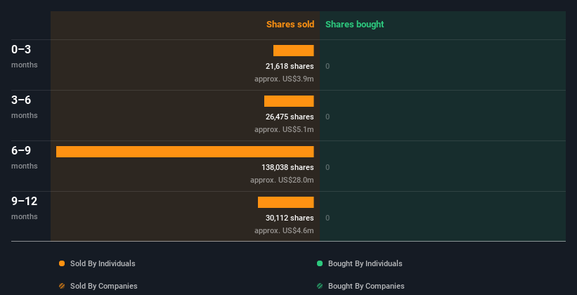 insider-trading-volume