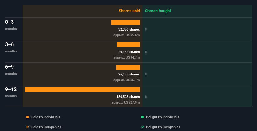 insider-trading-volume