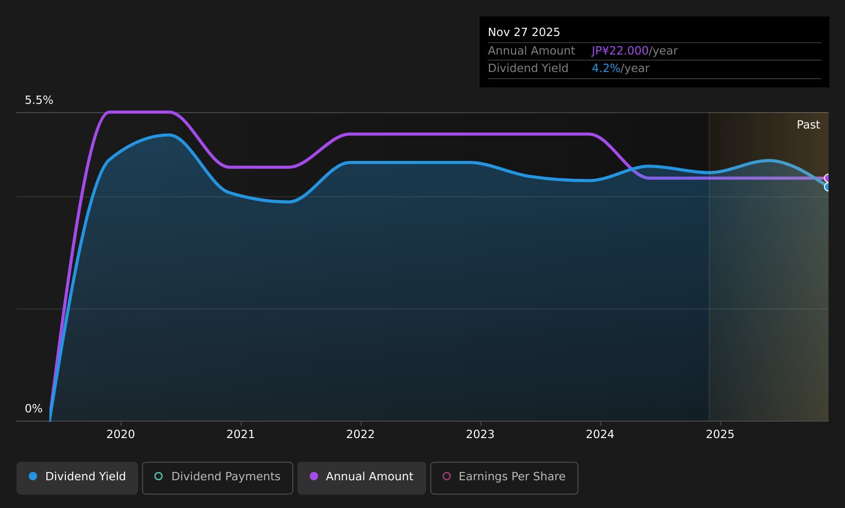 historic-dividend