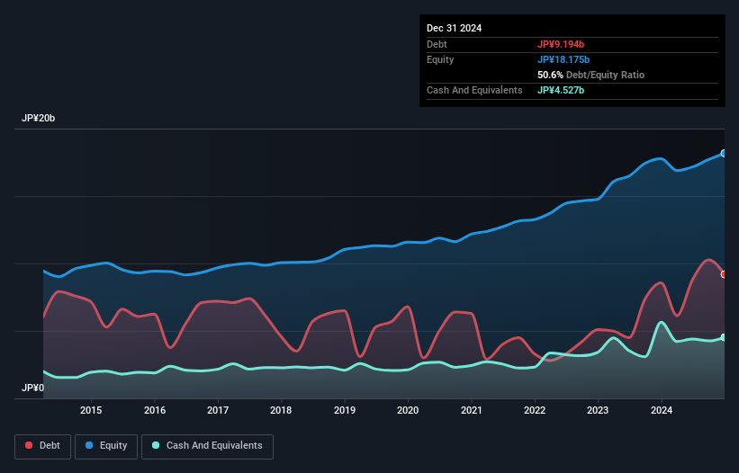 debt-equity-history-analysis