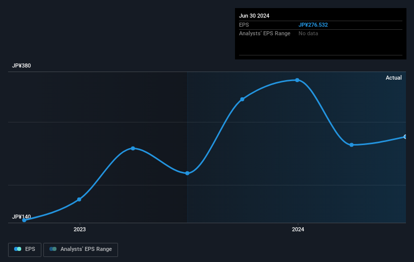 earnings-per-share-growth