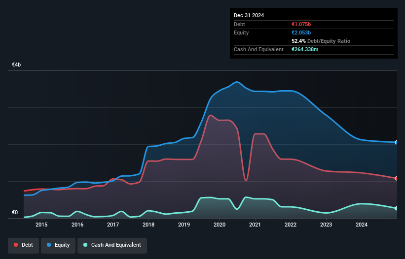 debt-equity-history-analysis