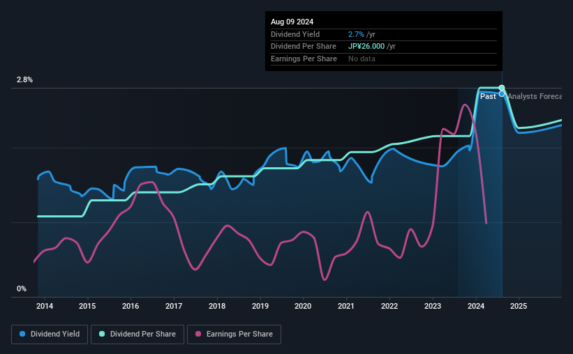 historical-dividend