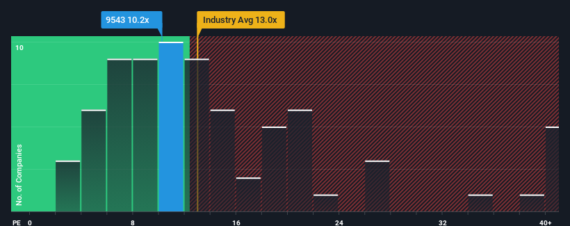 pe-multiple-vs-industry