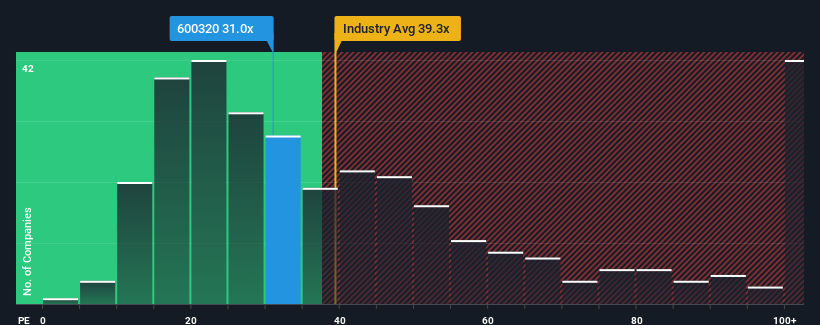 pe-multiple-vs-industry