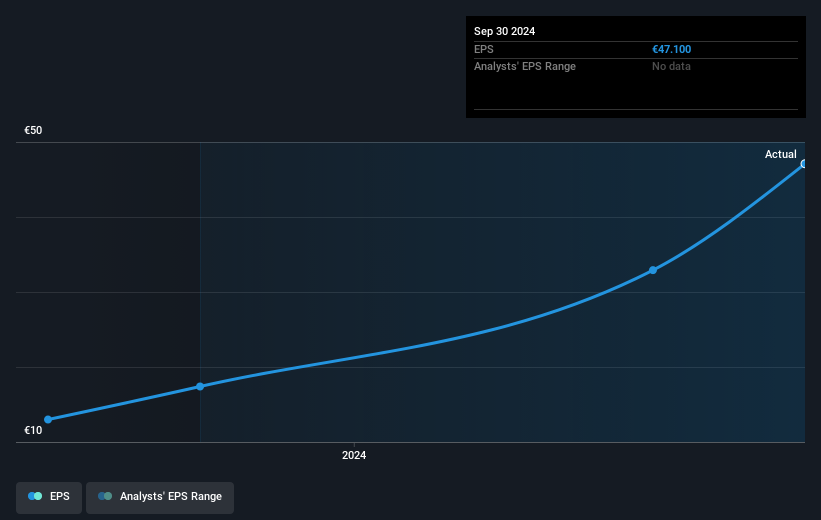earnings-per-share-growth