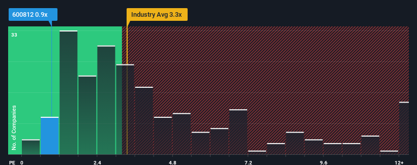 ps-multiple-vs-industry