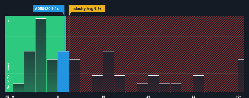 pe-multiple-vs-industry