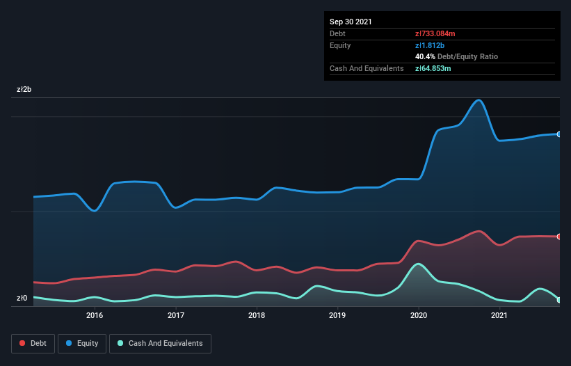 debt-equity-history-analysis