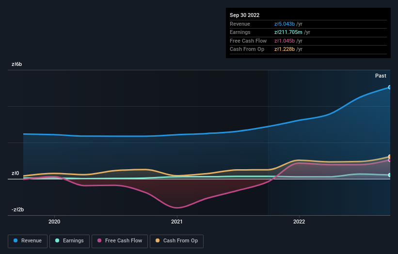 earnings-and-revenue-growth