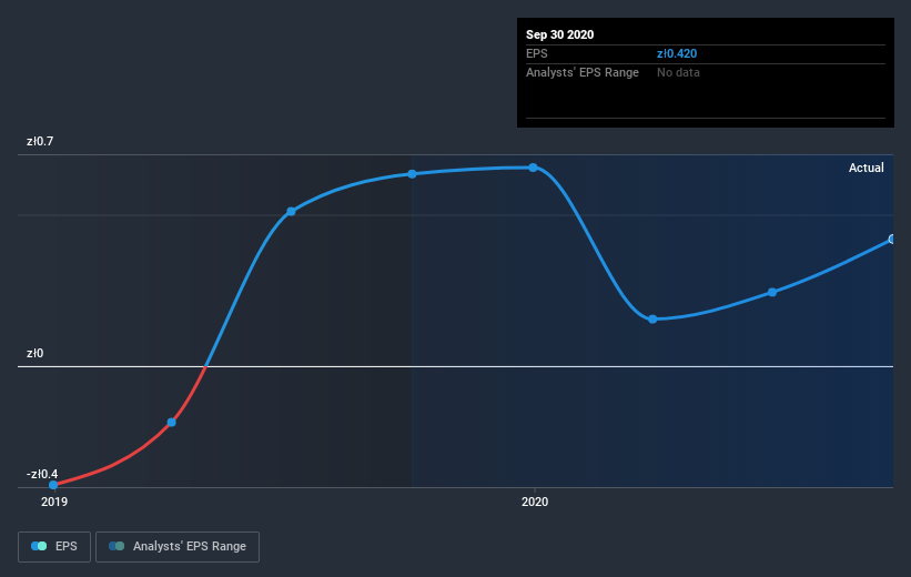 earnings-per-share-growth