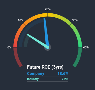 roe