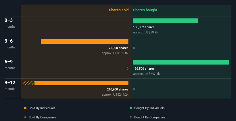 insider-trading-volume