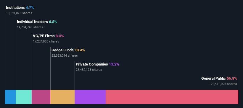 ownership-breakdown