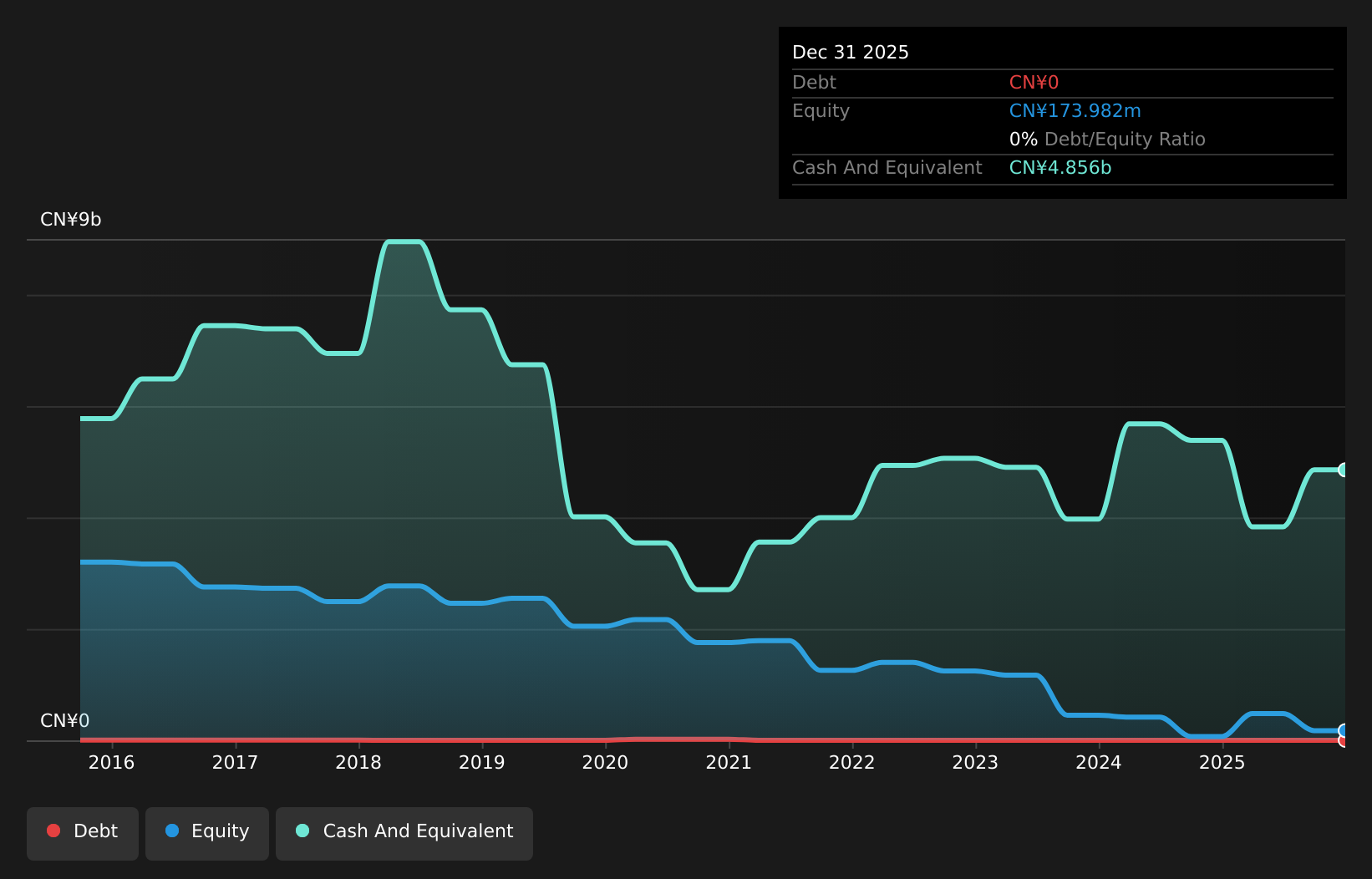 debt-equity-history-analysis