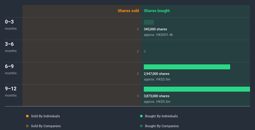 insider-trading-volume