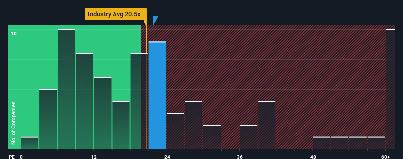 pe-multiple-vs-industry