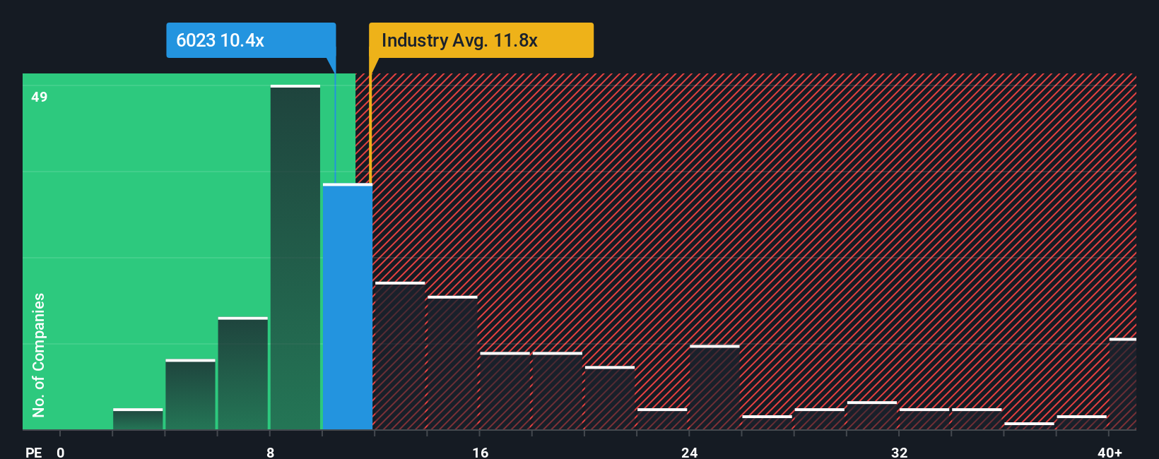 pe-multiple-vs-industry