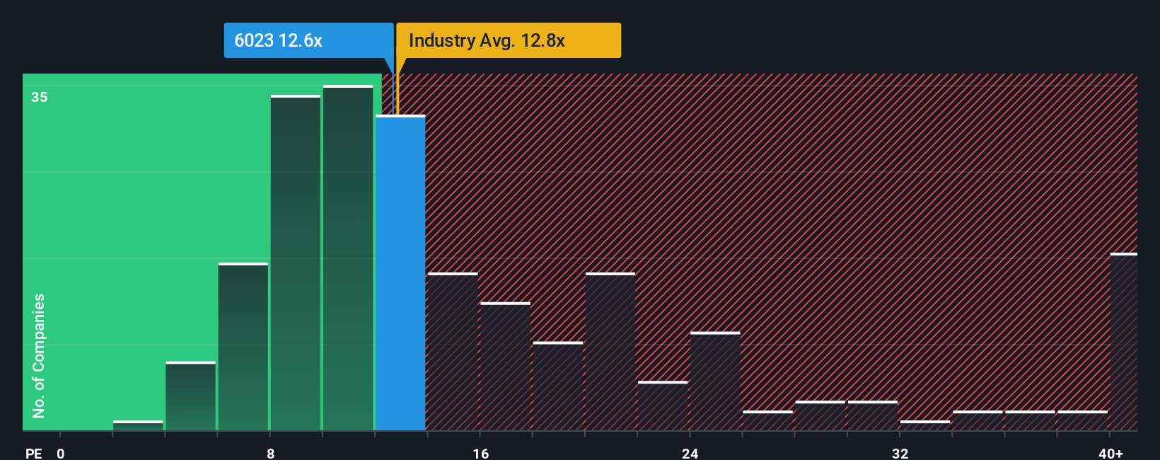 pe-multiple-vs-industry