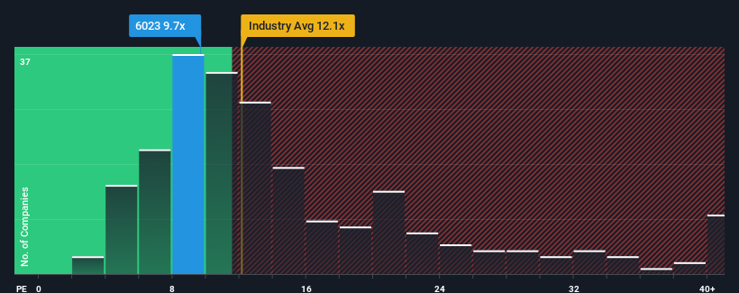 pe-multiple-vs-industry