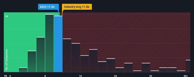 pe-multiple-vs-industry