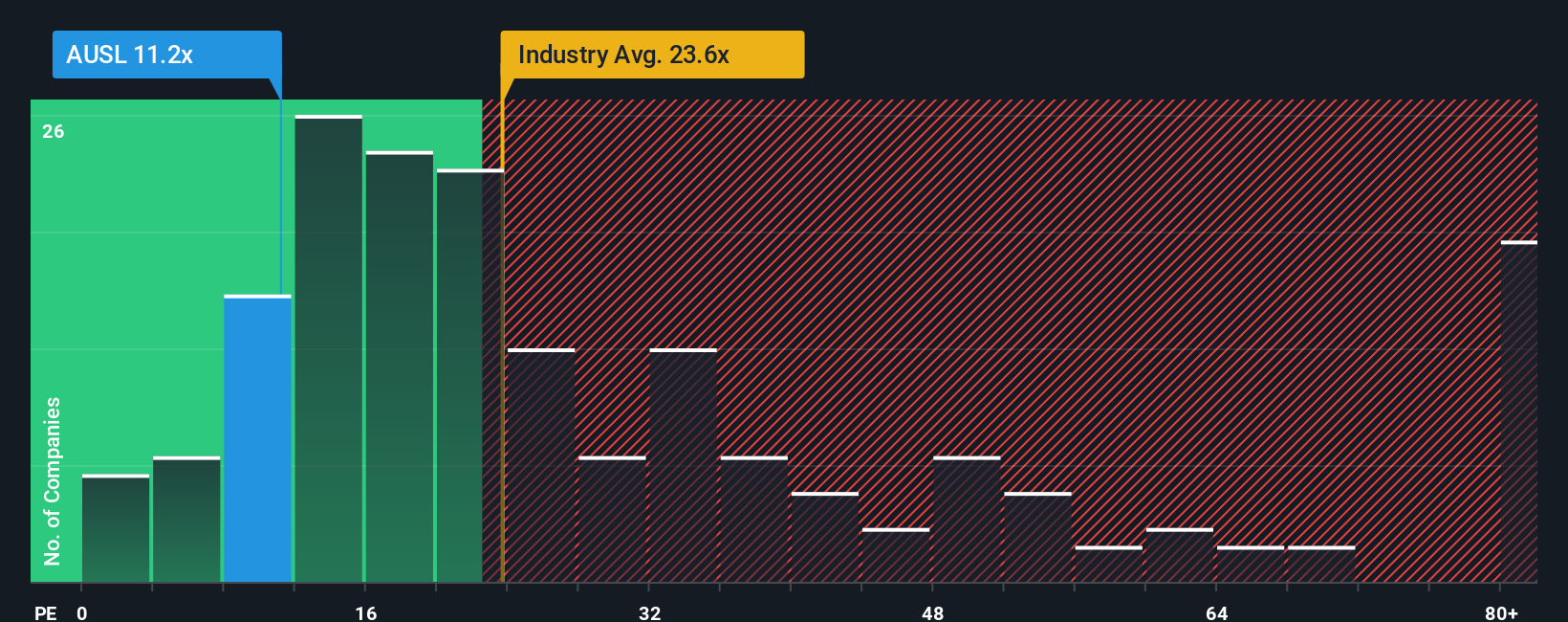 pe-multiple-vs-industry