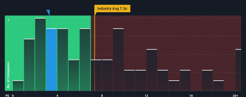 ps-multiple-vs-industry