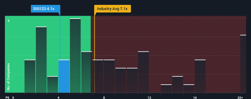 ps-multiple-vs-industry