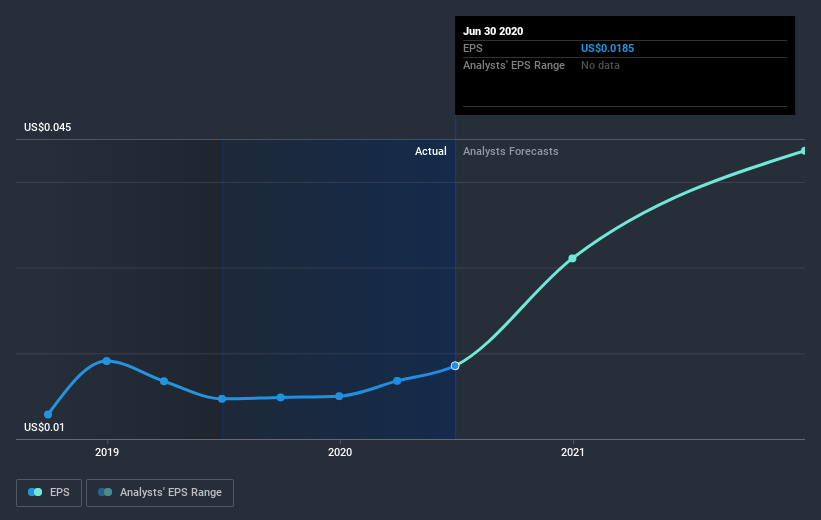 earnings-per-share-growth