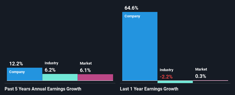 past-earnings-growth