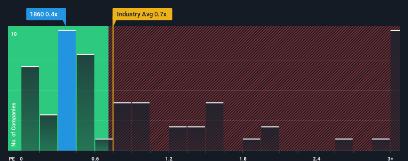 ps-multiple-vs-industry