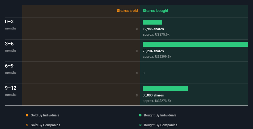 insider-trading-volume