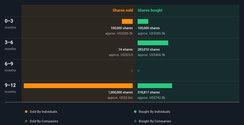 insider-trading-volume