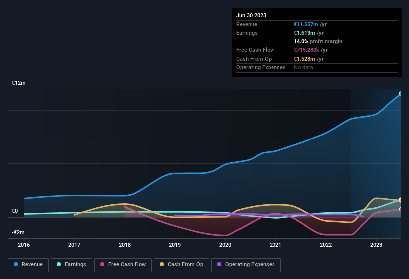 earnings-and-revenue-history