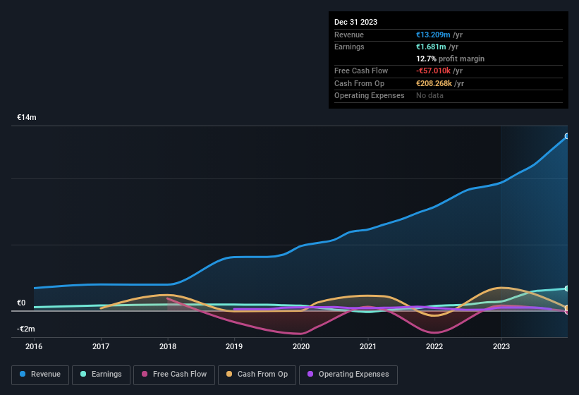 earnings-and-revenue-history