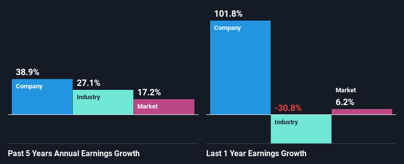 past-earnings-growth