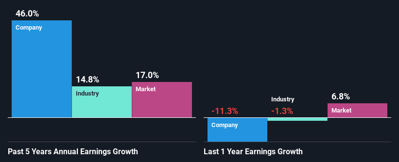 past-earnings-growth