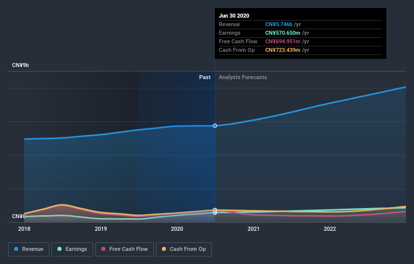 earnings-and-revenue-growth