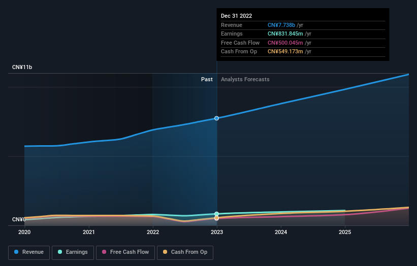 earnings-and-revenue-growth