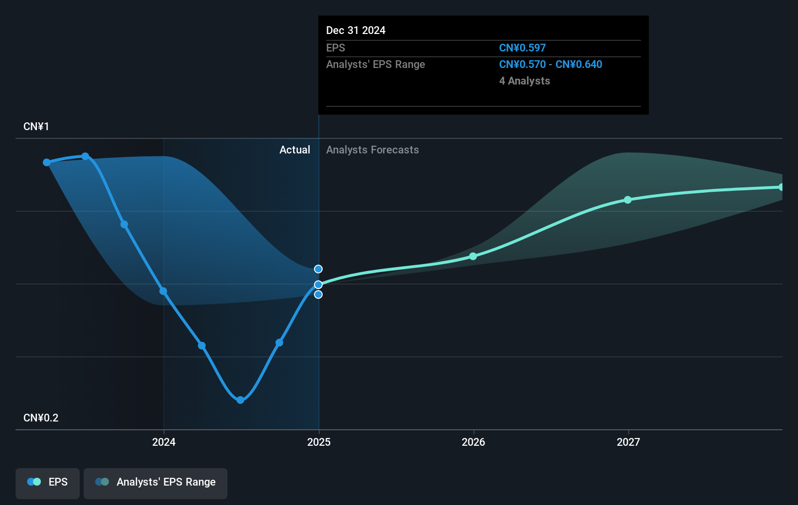 earnings-per-share-growth