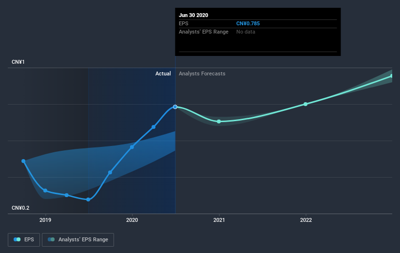 earnings-per-share-growth