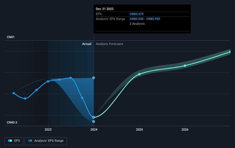 earnings-per-share-growth