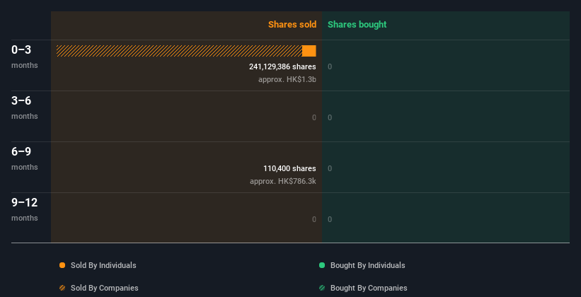 insider-trading-volume